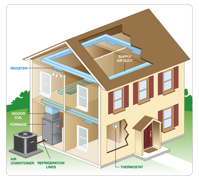 AC Installation & Air Conditioner Replacement Services In Alexandria, Pineville, Pollock, Ball, Boyce, Tioga, Creola, Libuse, Rapides, Chambers, Holloway, Latanier, Louisiana, and Surrounding Areas